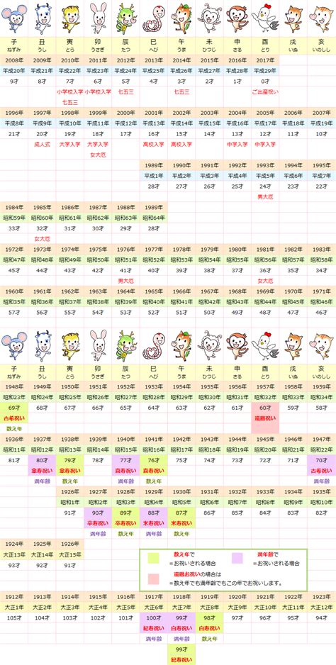 2017年 干支|2017年（平成29年）生まれ